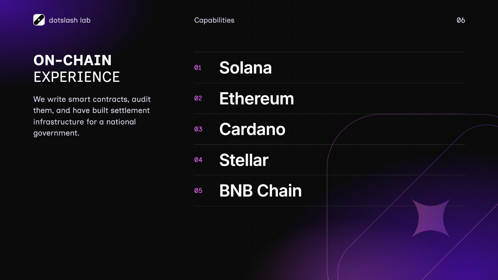 DotSlashLab pitch deck — slide 6 of 16
